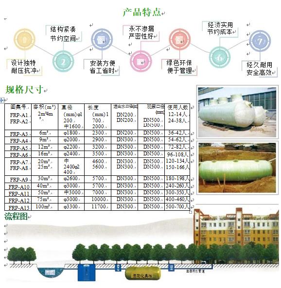 大名玻璃钢化粪池